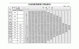 南海公务员收入（南海公务员收入怎么样）