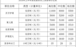 月嫂收入苏州（苏州月嫂工资）