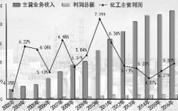 中国石化收入分析（中国石化盈利情况）