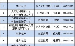 佛山科技人才收入（佛山科技学院人才引进2019）