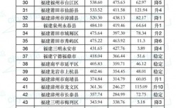 福建福能收入（福建省能源消费总量）