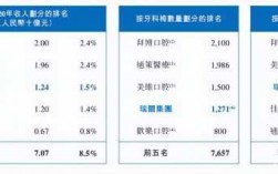 牙科博士收入（牙科博士年收入有多少）