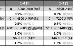 精锐教育老师收入（精锐教育老师收入怎么样）