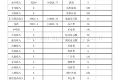 医院科室收入排行（医院科室收入排行表）