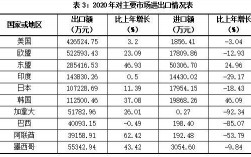 东阳人均收入2016（东阳市2020年人均收入）