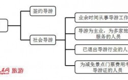 外语导游收入（外语导游兼职）