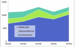 慧聪网收入（慧聪网收入高的模块）