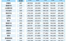 上海临床医生收入排位（上海医生工资收入）