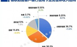 银联薪资收入（银联薪资收入多少）