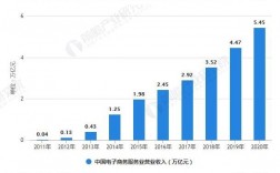 it商务收入（it商业）