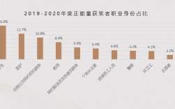 谷城快递员月收入（谷城快递员月收入怎么样）