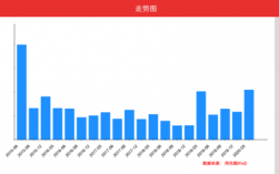 长沙app市场专员收入（长沙app市场专员收入多少）