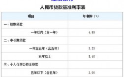 建行收入多少（建行收入多少可以贷款）