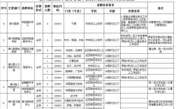 潢川2016财政收入（潢川县2019年生产总值）