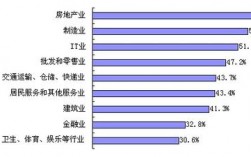 上海外企中层收入（在上海外企工作年薪多少）