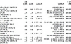 航空发动机专业收入（航空发动机行业薪酬水平）