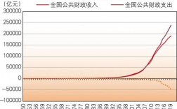 如果某地财政收入（如果某一年政府的支出大于收入这个差额称为预算）