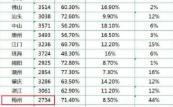 梅州工资收入（梅州工资平均水平）