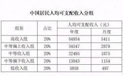 大学生收入多少（大学生收入多少算贫困）