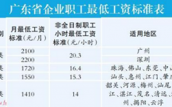 广州工厂收入（广州工厂平均工资多少一月）