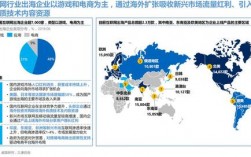 海外营销收入（海外营销属于什么行业）