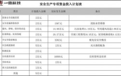 安全工程收入（工程安全工资）