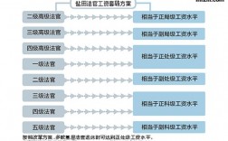 法官的收入和待遇（法官收入怎么样）