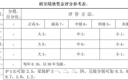 护士长收入高（护士长 收入）