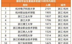 杭州高校收入（杭州高校收入排行榜）