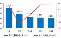 银行理财部门收入（银行理财业务收入）