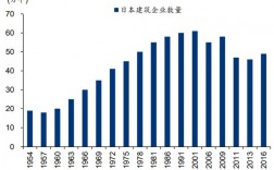 日本建筑业收入（日本建筑业收入占比）