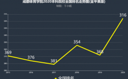 成都体育学院收入（成都体育学院待遇）