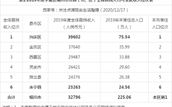 银川人均收入排名（银川 人均收入）