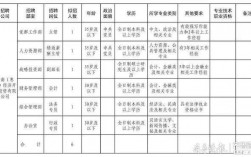 枣庄哪些工作收入高（在枣庄找工作,请问有什么好工作啊?）