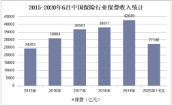 保险行业收入（保险行业收入确认）