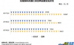 短视频各岗位收入（短视频行业岗位）