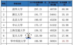 武汉大学教师收入调查（武汉大学教授工资多少）