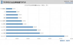 手机销售月收入（手机销售一个月）