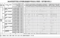 军医博士年收入（军医博士毕业后分配去向和待遇）