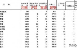 建安区人收入多少（建安区常住人口）