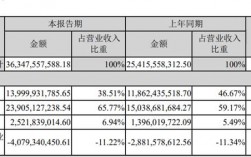 双汇养殖收入（双汇发展养殖业）