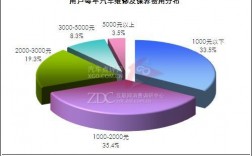 汽车运用与维修收入（汽车运用与维修收入来源）