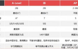 ib中文教师收入（ib中文辅导）