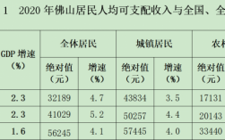 佛山收入（佛山收入水平）