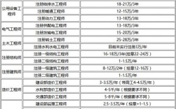 挂靠的工程收入的简单介绍