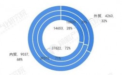 苏州外贸收入（2021年苏州外贸企业经营状况）