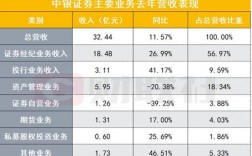 中银国际证券员工收入（中银国际证券员工数量）