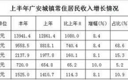 2016财政收入广安（广安2020年财政收入）