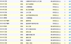 铁科院收入（铁科院收入待遇）