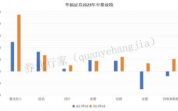 华福证券综合岗收入（华福证券综合岗收入怎么样）